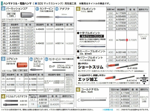 マキタ) パーカッションコア A-49507 外径65mm 回転+打撃で使用 全長155mm 最大穿孔深さ315mm コンクリートの大径穴あけ用  makita ○の通販はau PAY マーケット - カナジンau PAY マーケット店 | au PAY マーケット－通販サイト