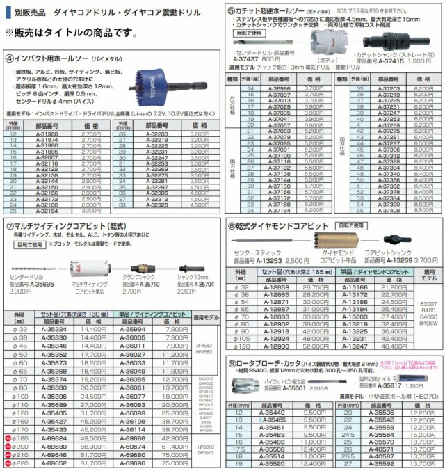 マキタ) マルチサイディングコアビット 乾式 φ210 セット品 A-69646