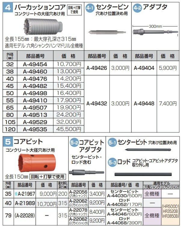 マキタ(Makita) パーカッションコア 50mm A-49498-