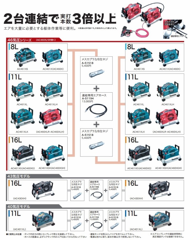 マキタ) 連結専用エアホース A-51194 エアコンプレッサを2台連結 エアを大量に必要とする躯体作業等に便利 makitaの通販はau PAY  マーケット - カナジンau PAY マーケット店 | au PAY マーケット－通販サイト