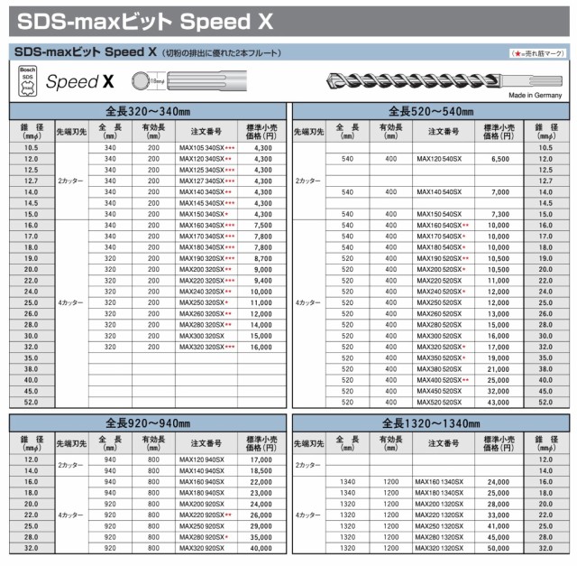 ボッシュ) SDS-maxビット Speed X MAX127 340SX 錐径12.7mmφ 先端刃先2