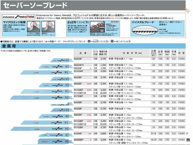 在庫 特価 ボッシュ セーバーソーブレード S1122EF/25 入数25本