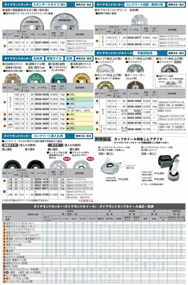 ゆうパケ可 日立 ダイヤモンドカッター S1カッター 0033-0147 波型