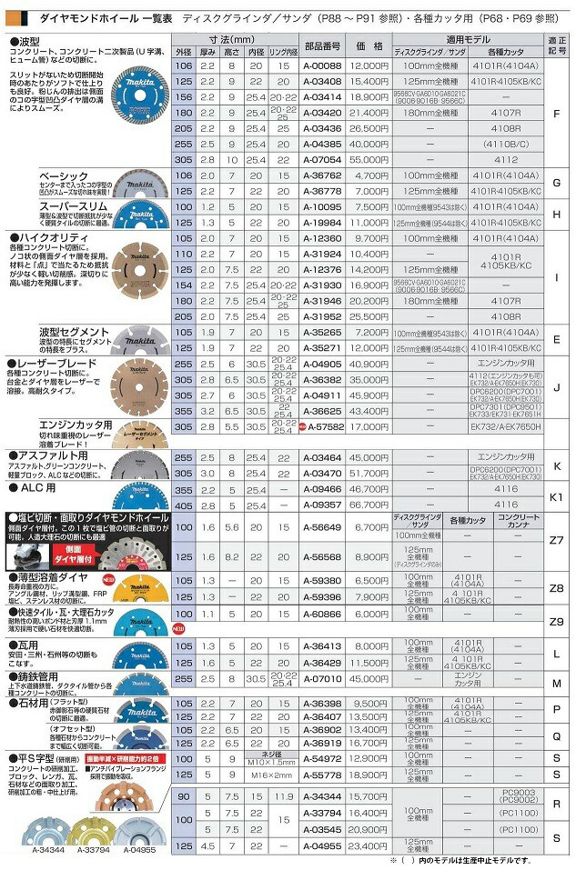 マキタ(Makita) ダイヤモンドホイール 外径125mm カップ型 A-49993