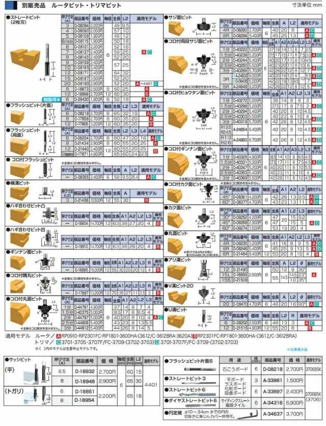 ゆうパケ可 (マキタ) コロ付ヒョウタン面ビット D-40319 呼び寸法3分