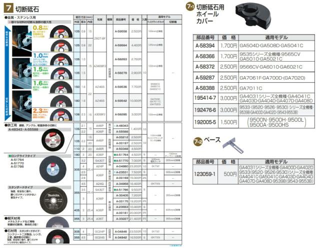 マキタ) 切断砥石用ホイールカバー 192476-6 適用モデル:9533