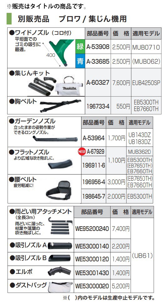 マキタ) ワイドノズル コロ付 A-33685 青 平坦面でのゴミの吸引に最適