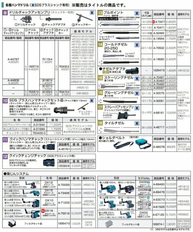 マキタ) スクレーパアッセンブリ A-68161 カッタ付 クッションフロアの