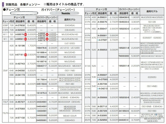 マキタ) ガイドバー (チェーンバー) A-69163 チェーン形式：M11 52