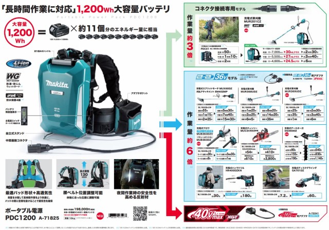 マキタ) ポータブル電源ユニット PDC1200 A-71825 本体・肩掛けバンド