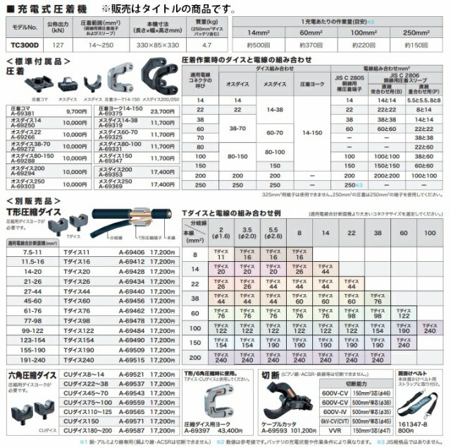 マキタ) ケーブルカッタ A-69593 充電式圧着機用 makitaの通販はau PAY マーケット カナジンau PAY マーケット店  au PAY マーケット－通販サイト