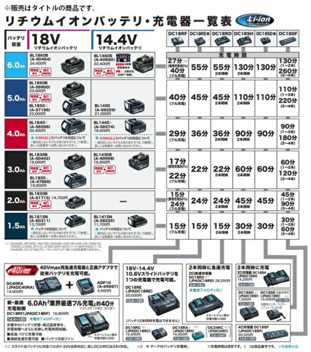 (マキタ) 18V 1.5Ah リチウムイオンバッテリー BL1815N A-60311 18V対応 makita｜au PAY マーケット