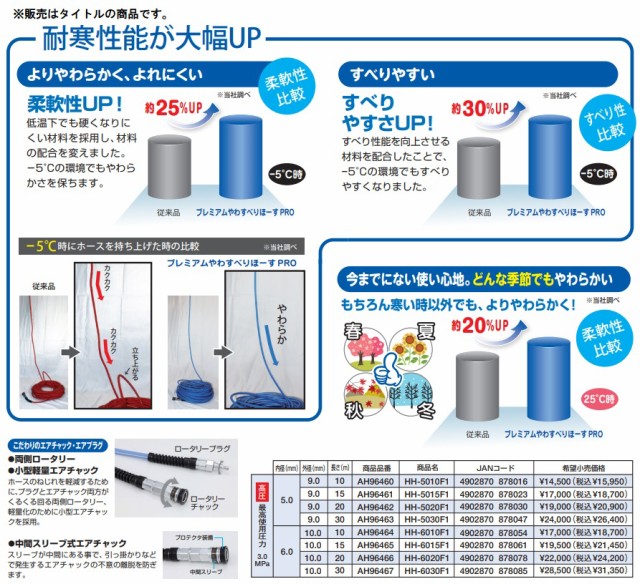 在庫 マックス プレミアムやわすべりほーすPRO HH-6020F1 AH96466 高圧