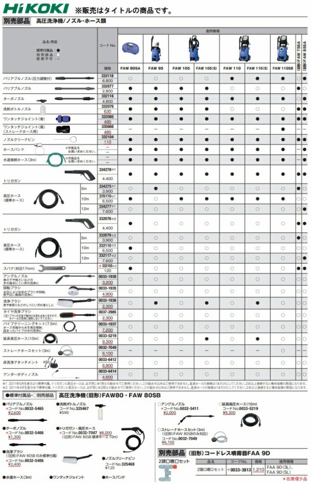 HiKOKI) 高圧ホース 5m 332079 332-079 ハイコーキ 日立の通販はau PAY