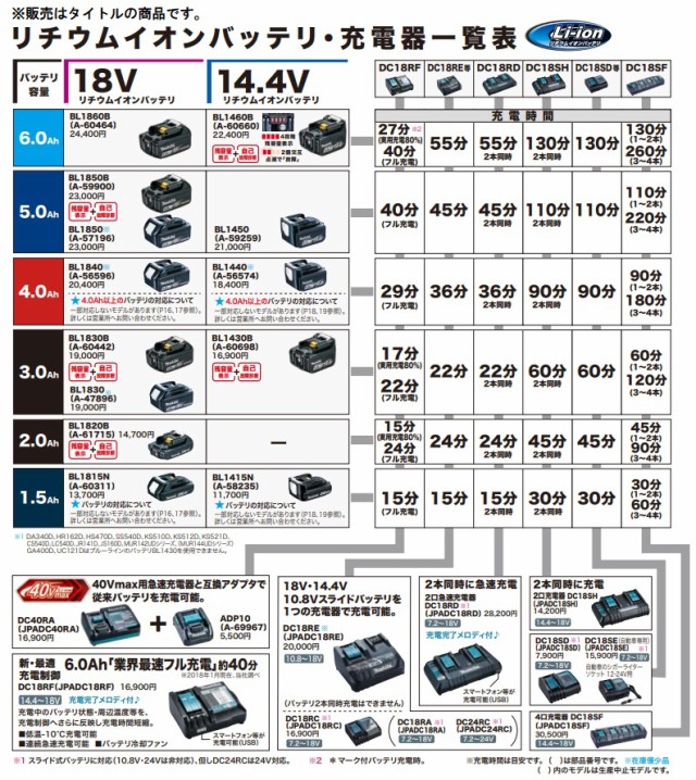 在庫 純正品 マキタ リチウムイオンバッテリー BL1850B 18V 5.0Ah 正規