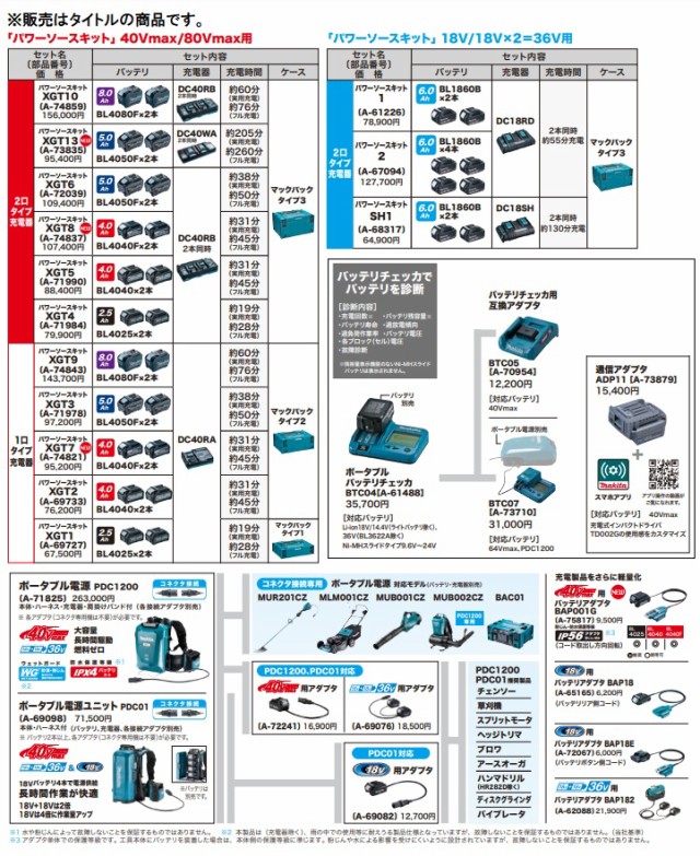 マキタ) 40Vmaxパワーソースキット XGT7 A-74821 バッテリBL4040Fx2本+