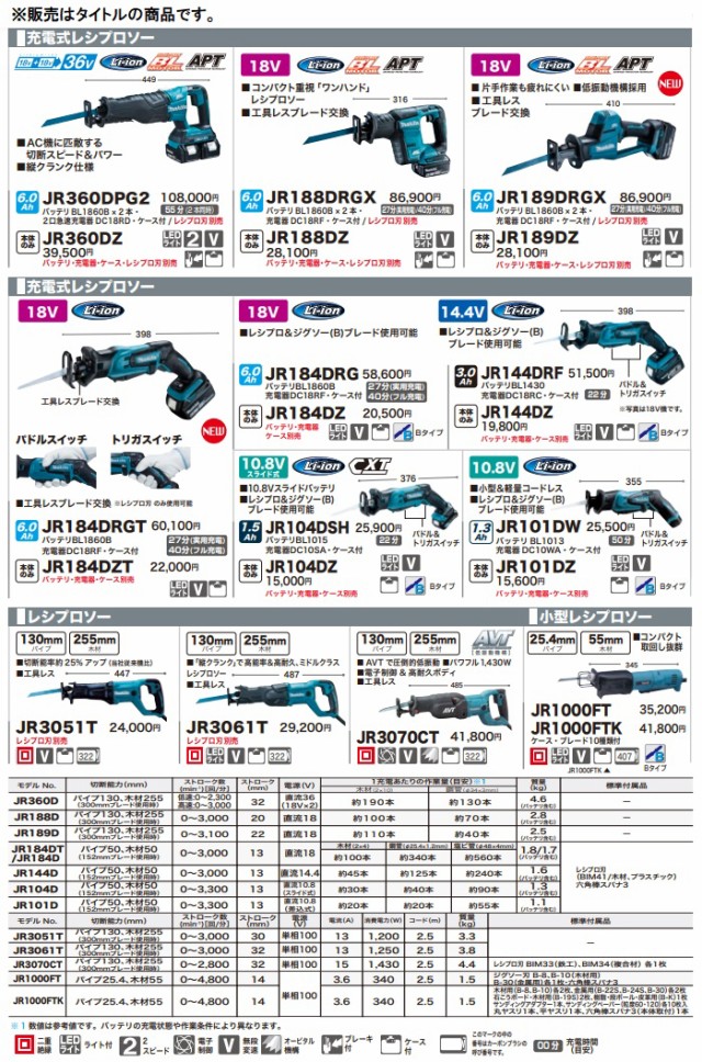 マキタ) 充電式レシプロソー JR189DRGX バッテリBL1860Bx2個+充電器+ケース付 18V対応 makitaの通販はau PAY  マーケット - カナジンau PAY マーケット店 | au PAY マーケット－通販サイト