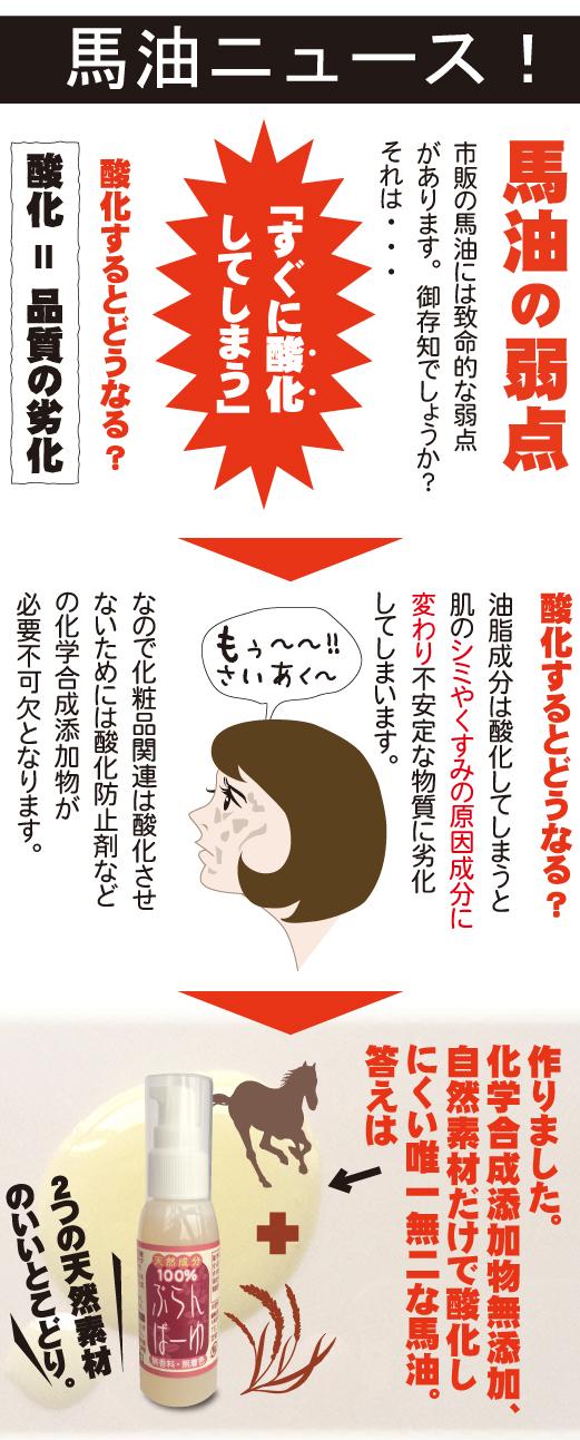 馬油 ぶらんばーゆ 60ml 馬油こうね スキンクリーム シミ 消す ニキビ跡 日焼け後 傷あと 肌トラブル対策 美肌 かかとすべすべ 改善 ブーの通販はau Pay マーケット 心林風恵