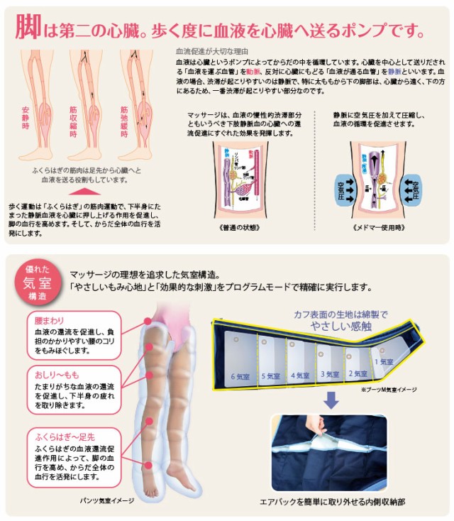 マッサージ フィジカルメドマー(PM-8000) PAY マーケット - 健康美容用品専門店Frontrunner|商品ロットナンバ パンツセット - 今度のメドマーは色々できる!エアロテラピーで気分爽の通販はau ➣のカフを