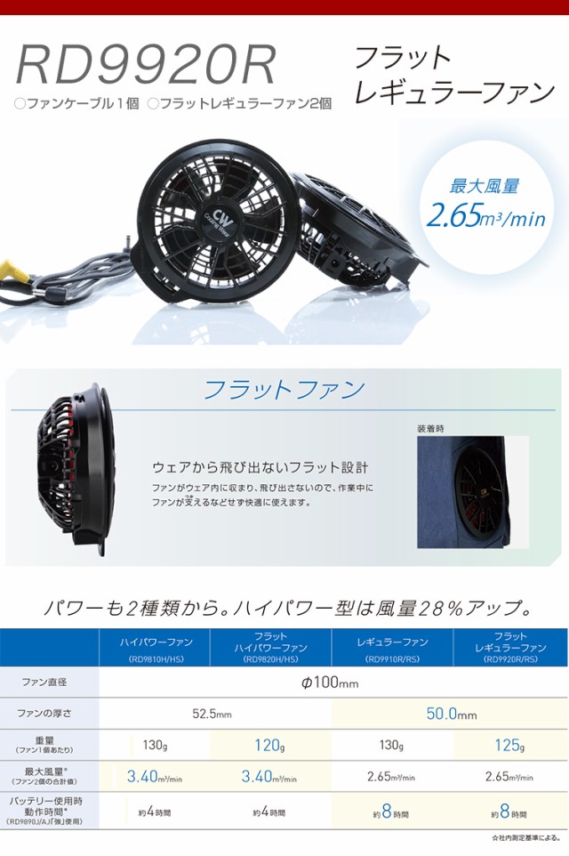 られる 空調服風神サンエス マーケット - 安全靴作業用品 わくわくサンライズ|商品ロットナンバー:382032165 KU90300 長袖ブルゾン空調服(レギュラーファンセット付き)の通販はau PAY ▏られる