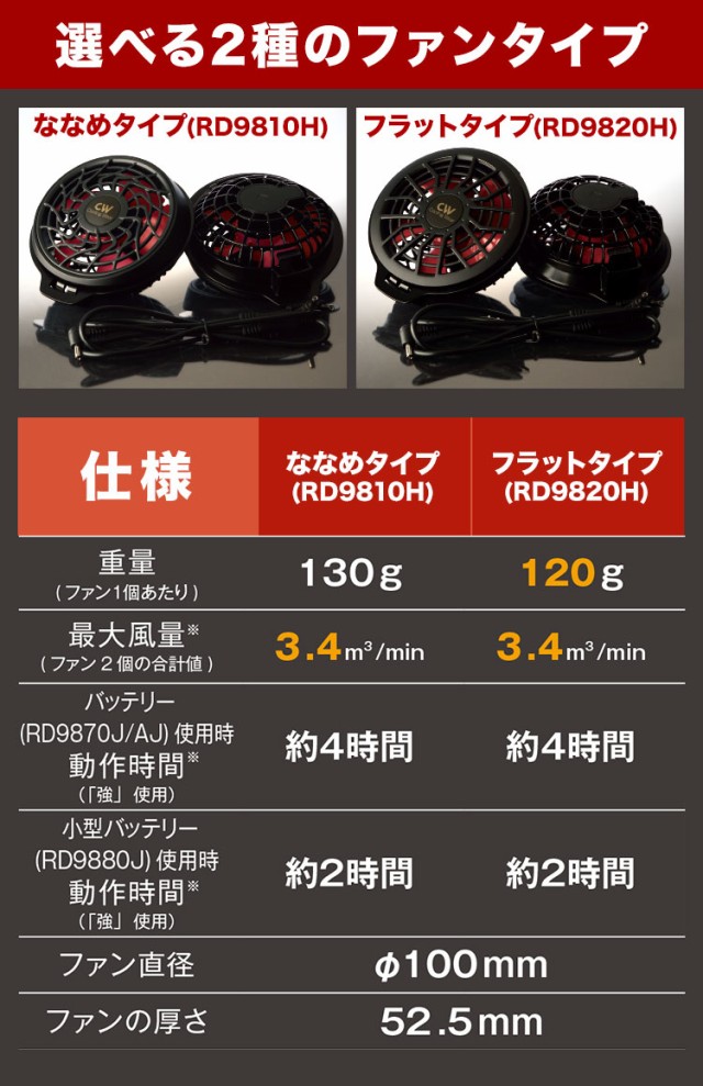 豊富な好評 空調風神服 アタックベース 060 (ハイパワーファン・バッテリーセット付き RD9820H・RD9890J)の通販はau PAY マーケット - 安全靴作業用品 わくわくサンライズ|商品ロットナンバー:382030963 安い超歓迎