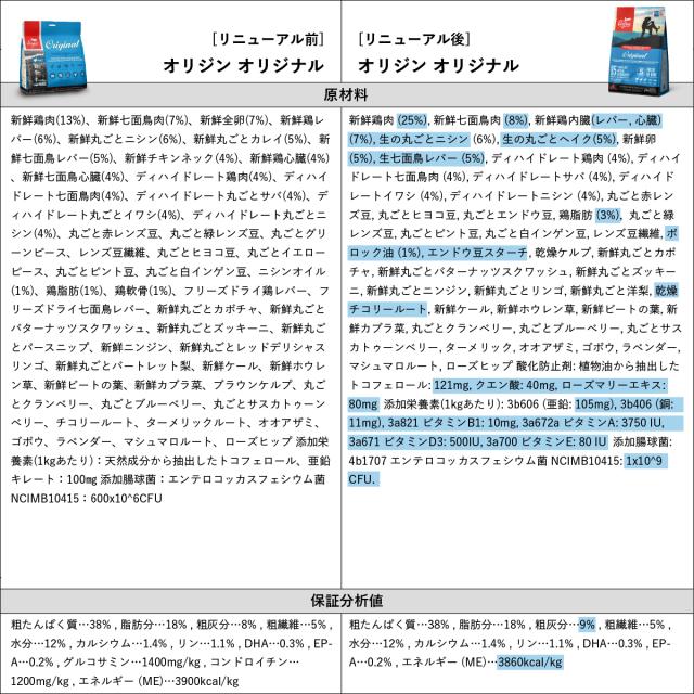 オリジン旧オリジナルとの比較