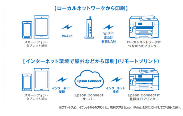 豊富な人気 EPSON PAY マーケット - ムラウチドットコム|商品ロットナンバー:488886915 エプソン エコタンク搭載A4モノクロインクジェット複合機 PX-M160Tの通販はau 爆買い格安