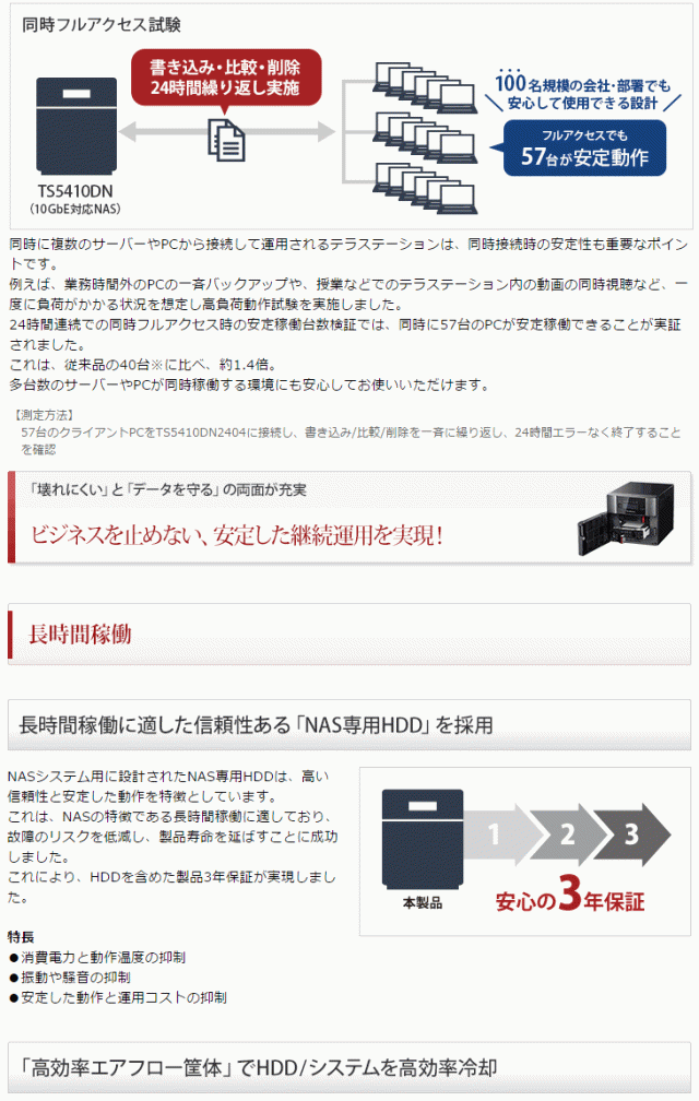 国産在庫あ BUFFALO 6TB TS5210DN0602の通販はau PAY マーケット - ムラウチドットコム|商品ロットナンバー:488887779 バッファロー LAN接続ハードディスク(NAS) TeraStation テラステーション 2ドライブ 爆買い国産