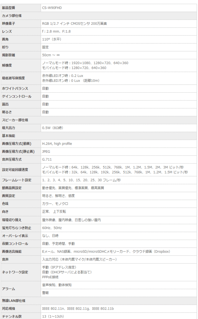 在庫僅少 Cs W90fhd フルハイビジョンネットワークカメラ カメラ一発 クラウド対応 プラネックスコミュニケーションズ Planex その他無線lan ネットワーク機器 Sutevalle Org