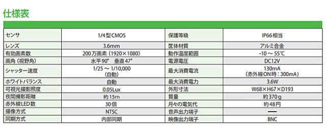 豊富なセール CARROT/キャロットシステムズ AH-120の通販はau PAY マーケット - ムラウチドットコム|商品ロットナンバー:490101994 オルタプラス AHD フルハイビジョンカメラ 2022100%新品