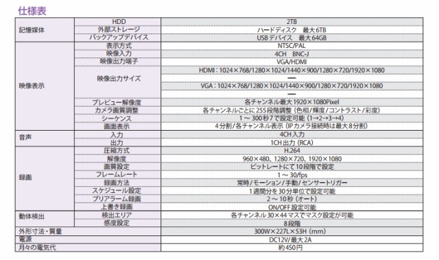 お得超激安 CARROT/キャロットシステムズ HR-104の通販はau PAY マーケット - ムラウチドットコム|商品ロットナンバー:491455154 ★★★オルタプラス AHD ハイブリッドレコーダー 正規店お得