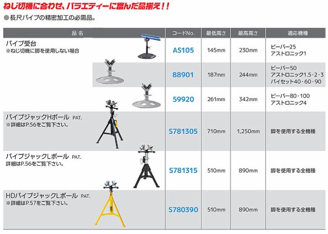についての Asada/アサダ PAY マーケット - ムラウチドットコム｜商品ロットナンバー：490149123 パイプ受台ビーバー50用 88901の通販はau  ◫コード - theboxingtribune.com