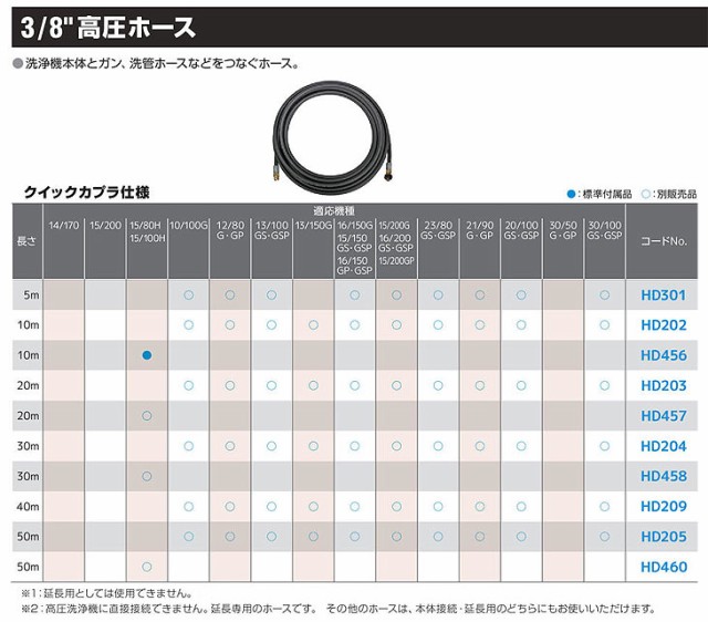 本物保証格安 Asada/アサダ 3/8高圧ホース10mクイックカプラ仕様 HD202の通販はau PAY マーケット - ムラウチドットコム|商品ロットナンバー:490149107 100%新品セール
