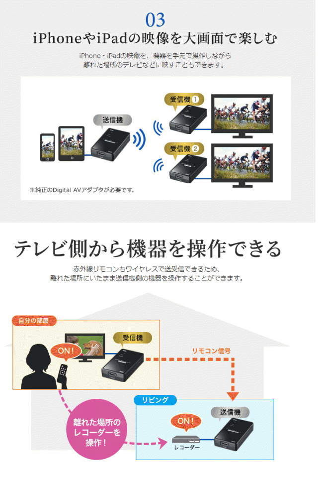 正規店 サンワサプライ ワイヤレス分配HDMIエクステンダー 2分配 VGA-EXWHD7N