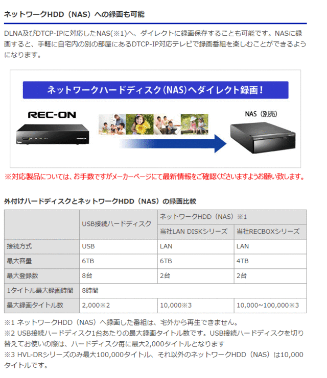 I O Data アイ オー データ 3番組同時録画対応ハードディスクレコーダー Rec On 1tb Hvtr T3hd1tの通販はau Pay マーケット ムラウチドットコム