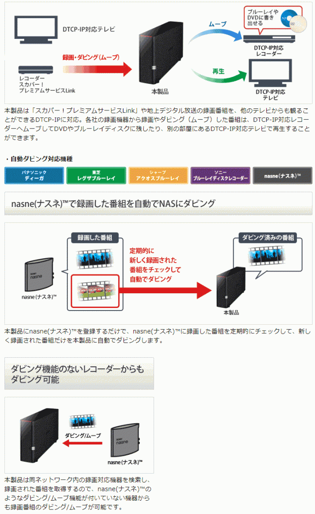 BUFFALO リンクステーション LS210D0201Gの通販はau PAY マーケット -  ムラウチドットコム｜商品ロットナンバー：488892394 バッファロー ネットワーク対応ハードディスク NAS 2TB 大得価在庫 -  cta.org.mz