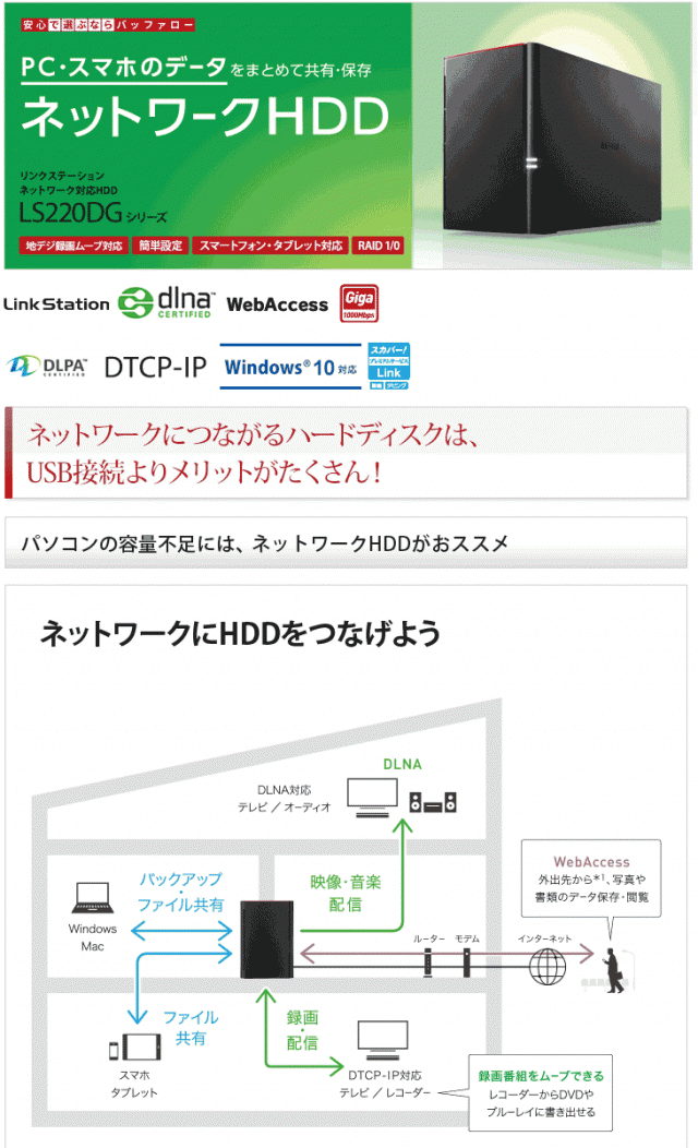 大人気SALE リンクステーション RAID機能搭載 ネットワーク対応HDD 6TB