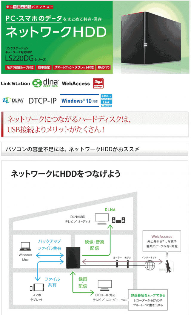 バッファロー RAID機能搭載 ネットワーク対応HDD 2TB LS220D0202G その他