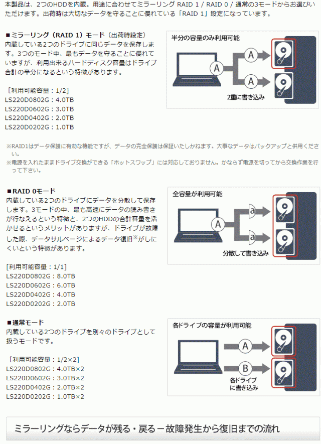 新品未使用正規品 バッファロー BUFFALO リンクステーション 2ドライブ ネットワーク対応HDD 8TB LS220D0802G