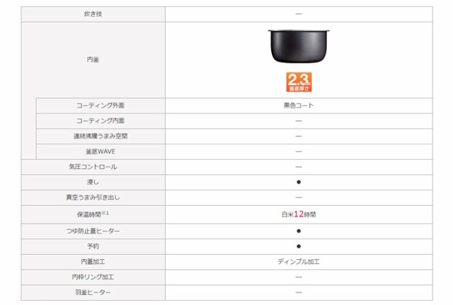 HOT正規品 TOSHIBA/東芝 PAY マーケット - ムラウチドットコム|商品ロットナンバー:488977946 RC-5MFM(K) マイコン小容量ジャー炊飯器 の通販はau 正規店新品