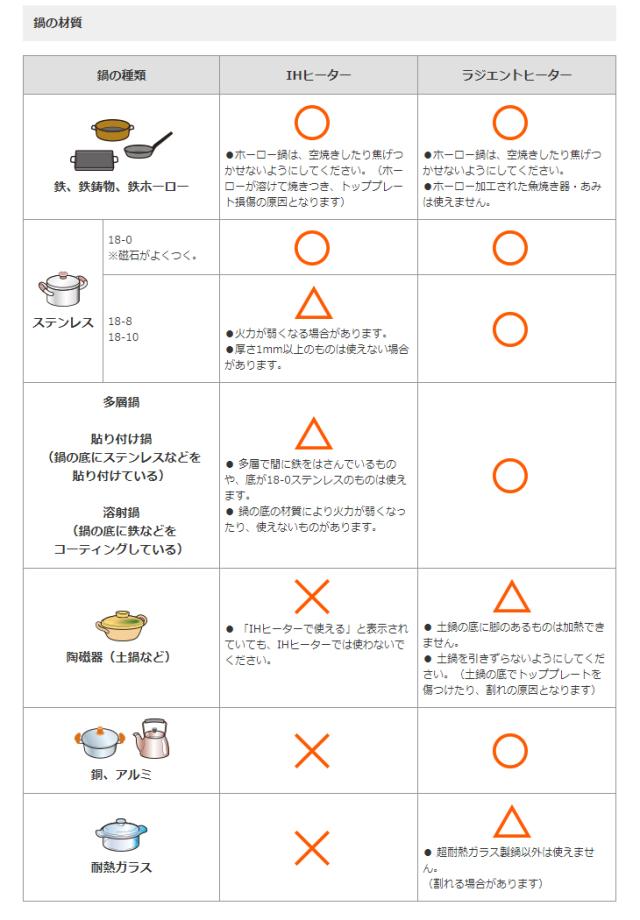豪華 Mitsubishi 三菱 Cs Pt316hnwsr Ihクッキングヒーター びっくリングih 75cmワイドトップ ロイヤルシルバー 超人気の Olsonesq Com