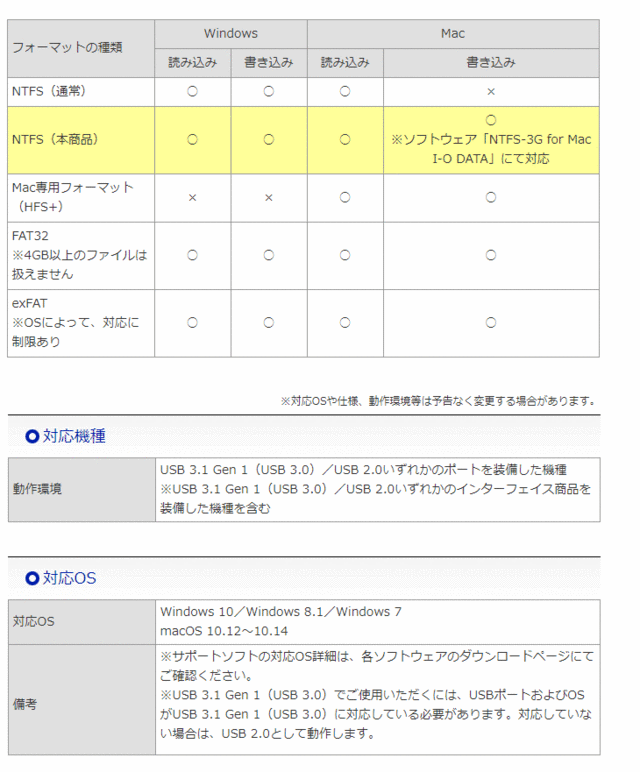 I・O DATA アイ・オー・データ 納期3月中旬 USB3.1 Gen 1（USB3.0