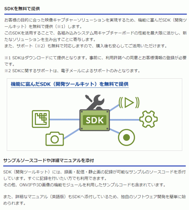 2022定番 I・O DATA アイ・オー・データ DVI/S-Video(パススルー)入力対応 ソフトウェアエンコード型 PCIeキャプチャーボード GV-SVD2VRの通販はau PAY マーケット - ムラウチドットコム|商品ロットナンバー HOT在庫
