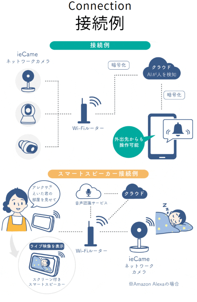 定番安い ラトックシステム RATOC SYSTEMS ieCame ネットワークカメラ RS-WFCAM1 通販  PayPayモール