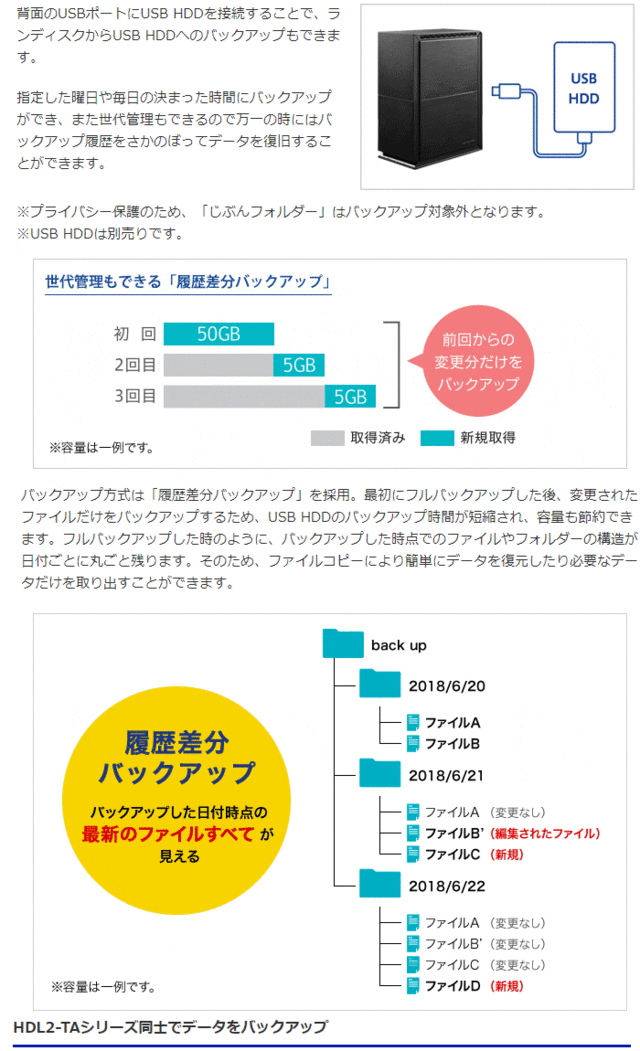 I・O DATA アイ・オー・データ ネットワ−ク接続ハ−ドディスク（NAS