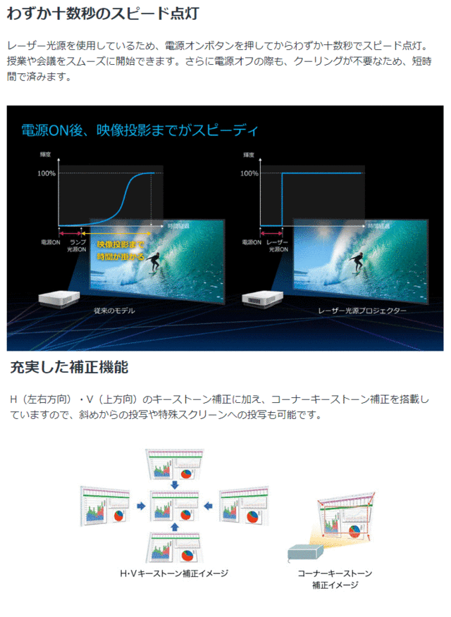 SONY ソニー レーザー光源データプロジェクター WXGA 5000lm VPL-CWZ10