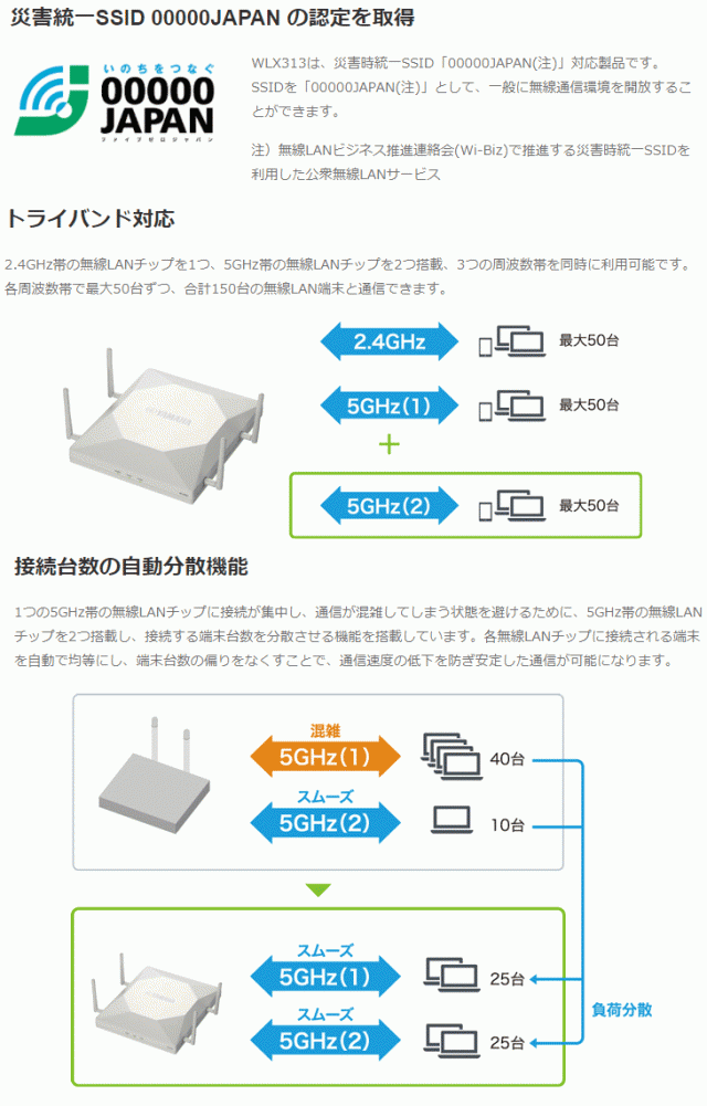 YAMAHA ヤマハ トライバンド対応無線LANアクセスポイント WLX313