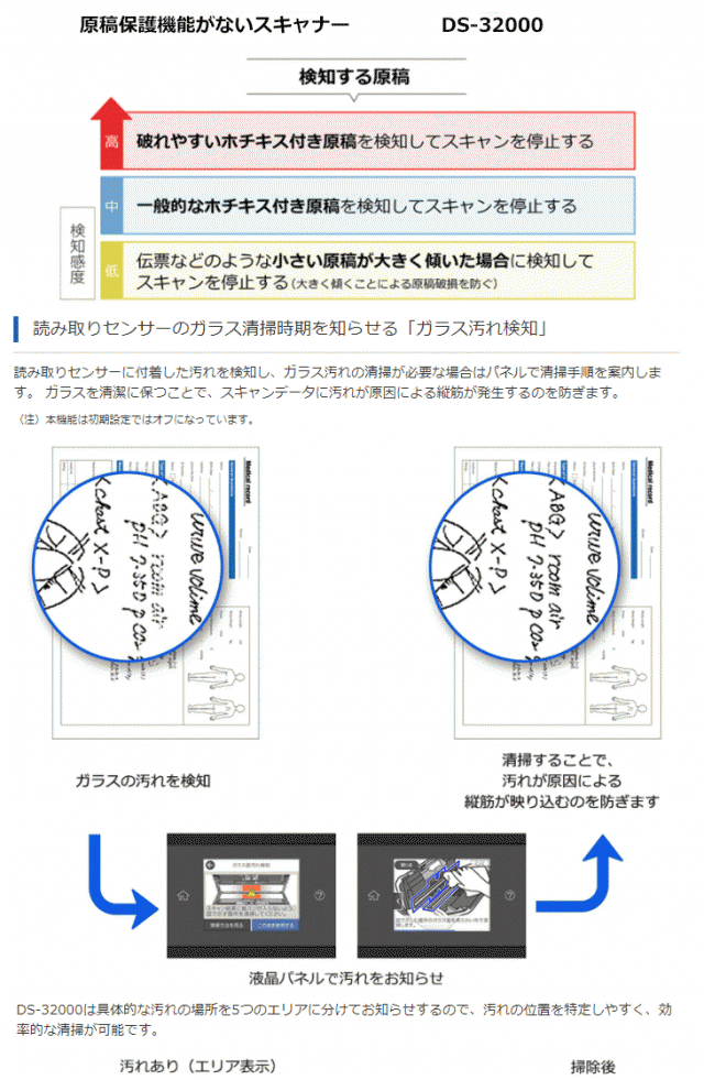 エプソン A3シートフィードスキャナー／両面同時読取／A4横片面90枚／分（200／300dpi）／2.7型タッチパネル DS-32000 通販 