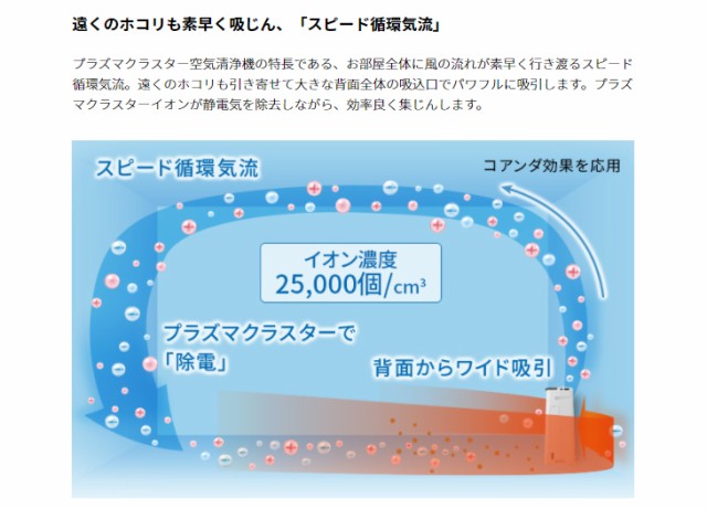 セール30 Off Sharp シャープ プラズマクラスター搭載加湿空気清浄機 Ki Ns40 W ホワイト系 注目の Outlierspublishingcompany Com