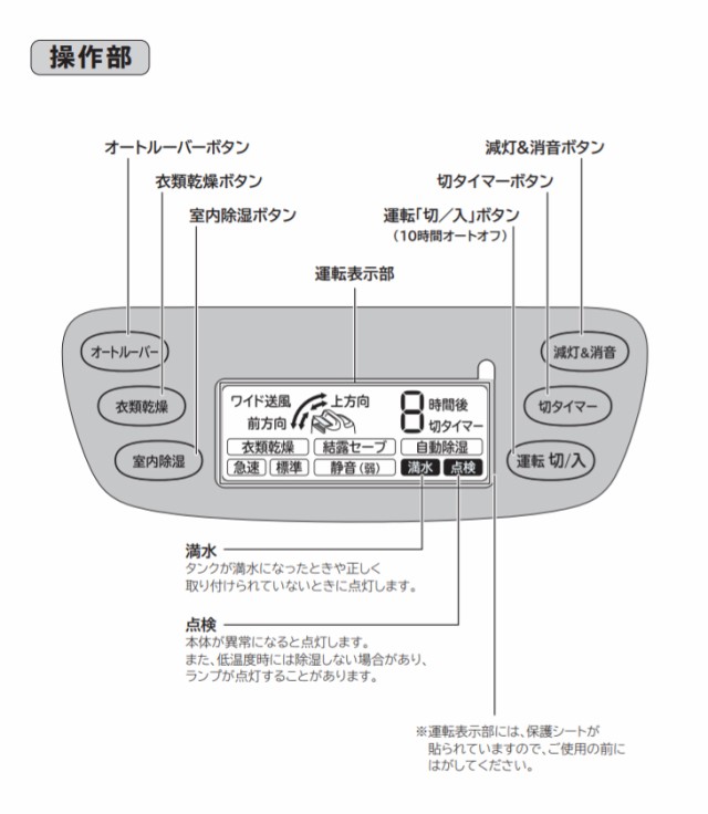 HITACHI/日立 【アウトレット商品】HJS-DR601 デシカント方式 衣類乾燥